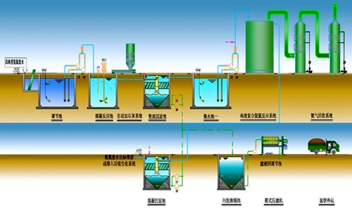 污水水质监测_污水水质检测标准_污水水质在线监测系统
