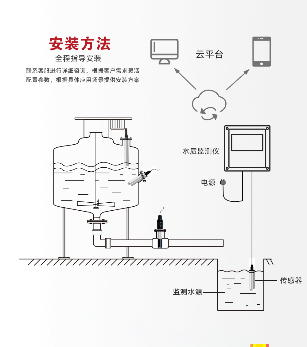 144氨氮_04.png