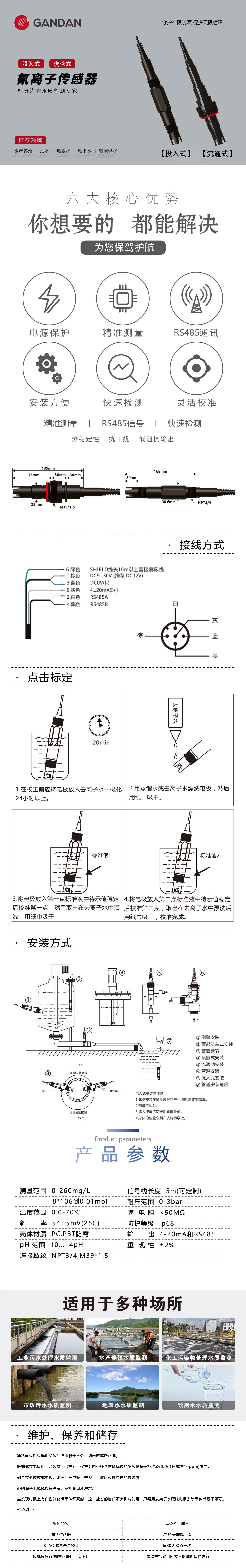 GD52-RS124在线式氰离子传感器-落地页.jpg