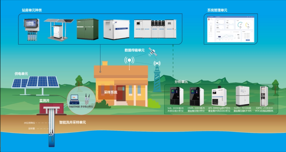 文章附图